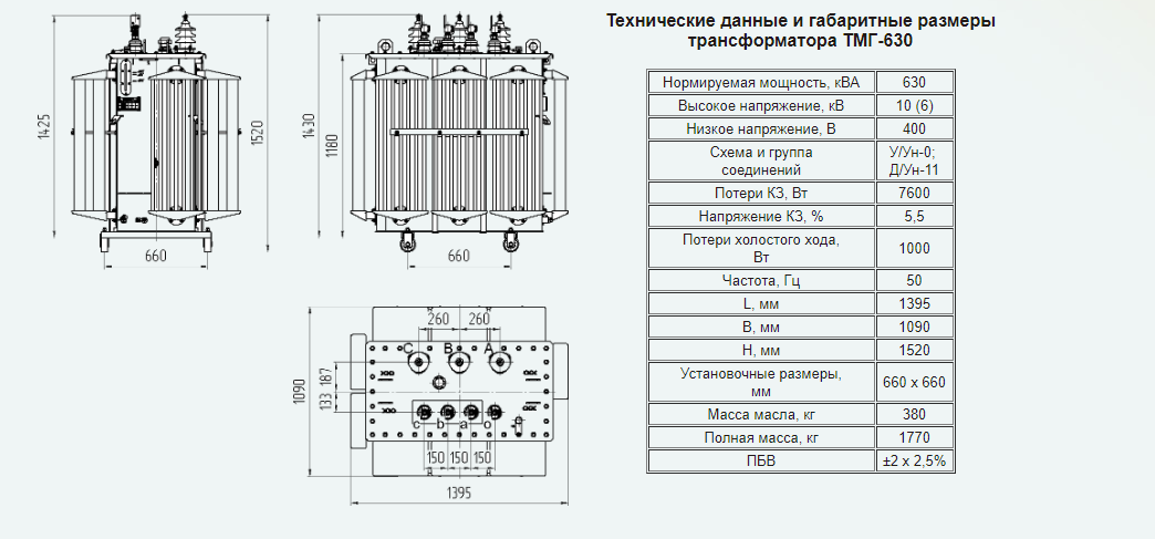 Силовой трансформатор характеристики. Трансформаторы ТМГ 630 мощность кз. Габариты силового трансформатора 400ква. Габариты ТМГ 400 КВА. Трансформаторы ТМГ 630 КВА характеристики.